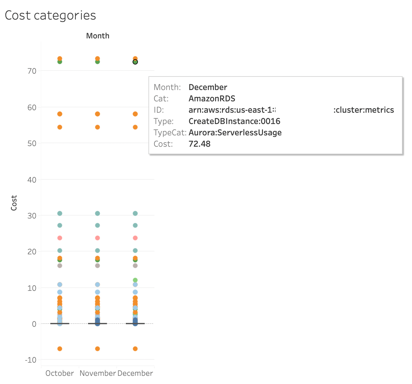 A data visualization example showing charts