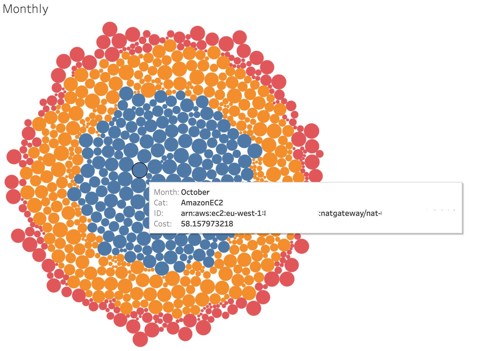 A data visualization example showing charts